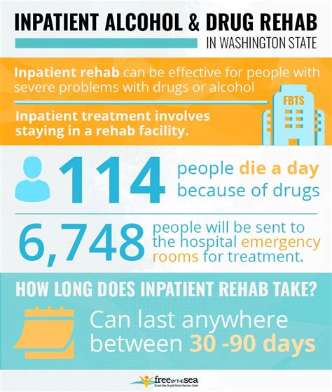 How Much Does A Drug Or Alcohol Rehab In .